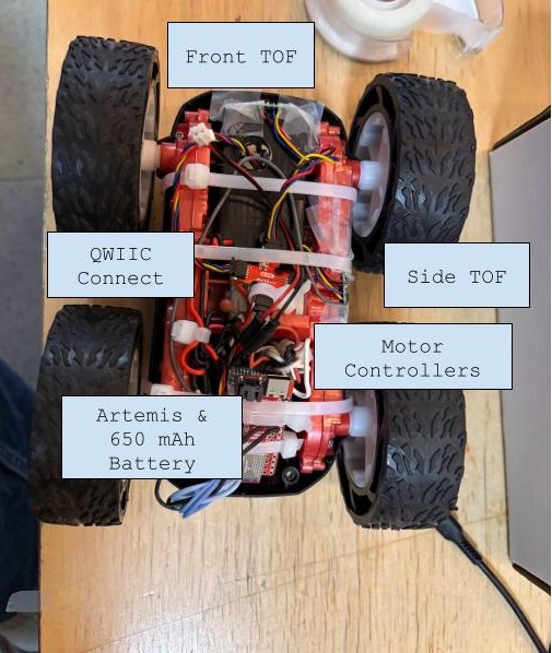 sensors